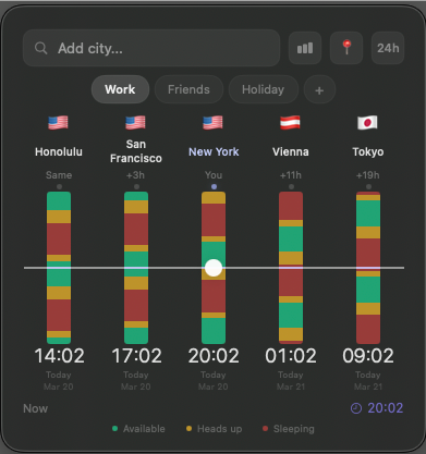 Whenish column view showing vertical timeline bars